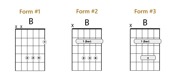 66 GSUS GUITAR CHORD EASY, GSUS EASY GUITAR CHORD