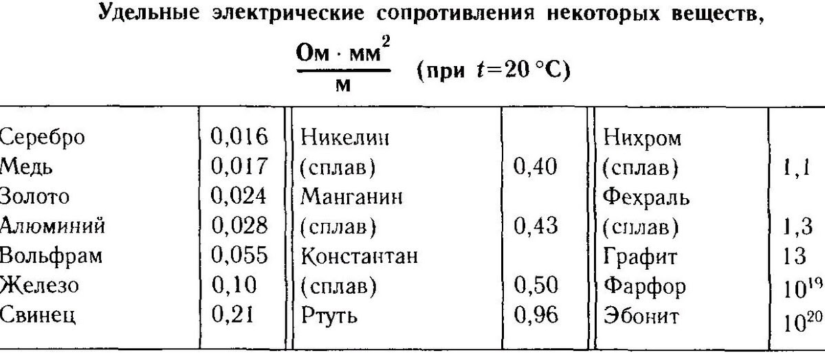 Сопротивление проводов матиз