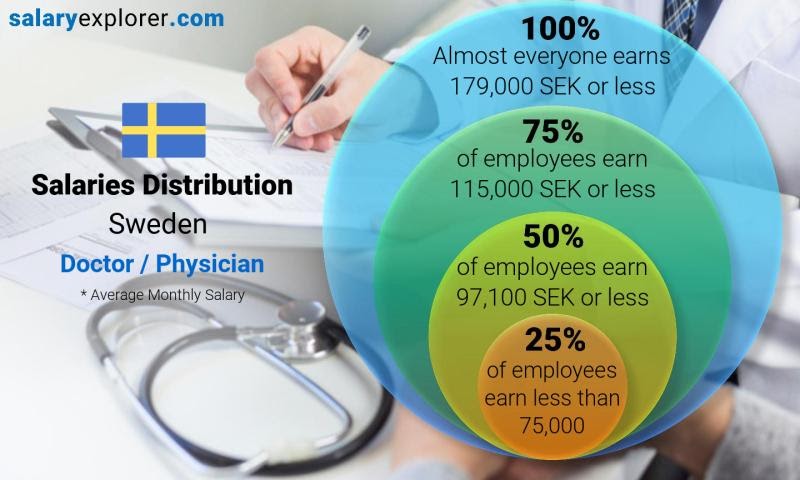 google-salary-structure-in-india-2023-freshers-starting-salaries-package