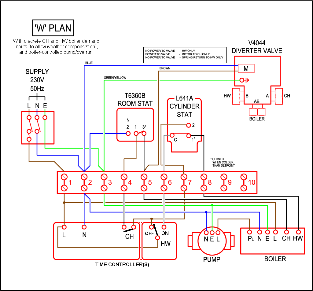 Boiler Wiring Diagram S Plan School Cool Electrical