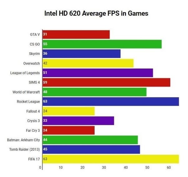 Intel uhd graphics 620 specs hot sex picture