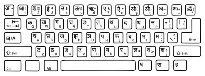 Office Layout In Hindi