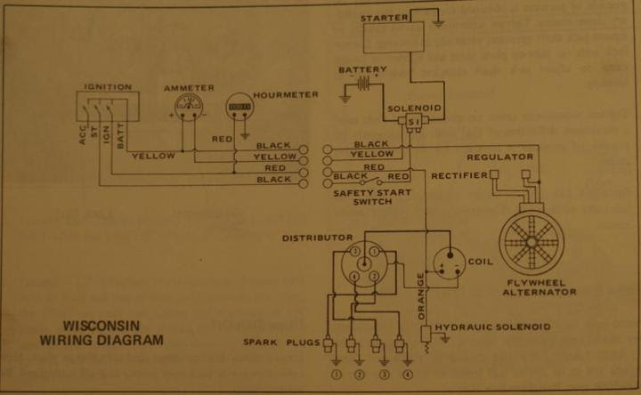 Gehl Skid Steer Wiring Diagram - Wiring Diagram