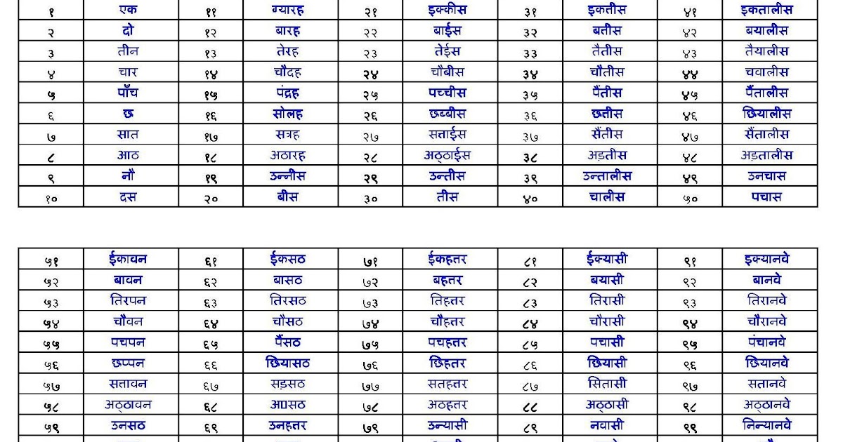chart-number-names-1-to-100-worksheet-in-marathi-best-worksheet