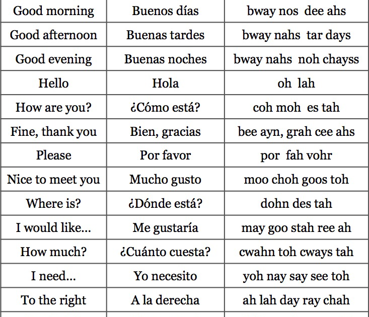 translate-to-spanish-do-you-speak-english-abiewxo