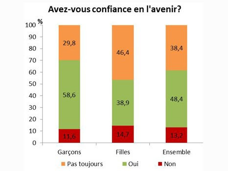 Graphique1