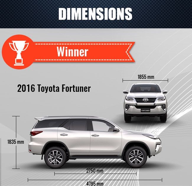 Toyota Fortuner Dimensions Cars Trucks Vehicles Coupes Suvs My XXX