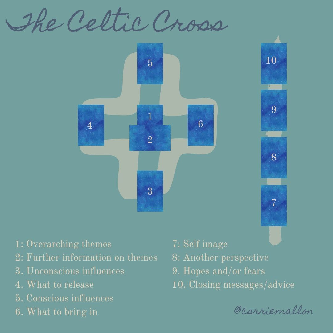 Celtic Cross Spread Explained How Tarot Cards Work Howstuffworks 6566