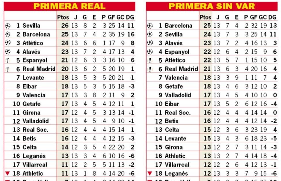 La Liga Table