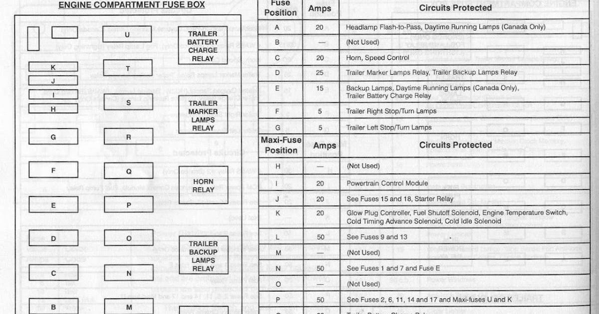 92 F350 Fuse Box - Wiring Diagram Networks