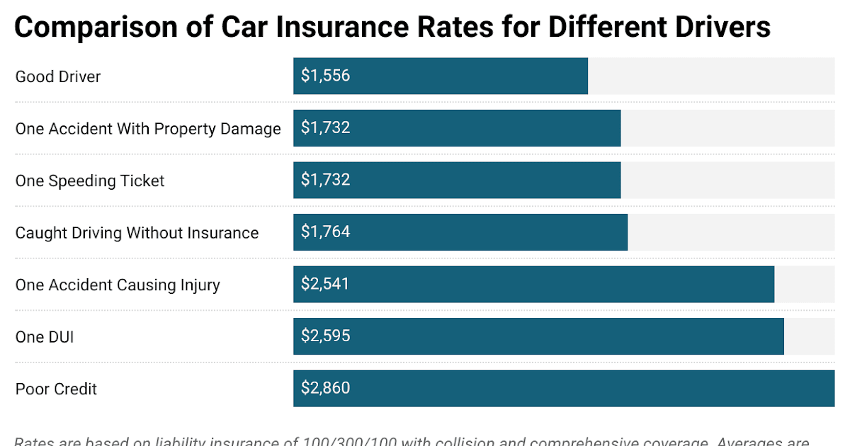 Best Insurance In Oklahoma : Cheapest Auto Insurance Rates In Oklahoma