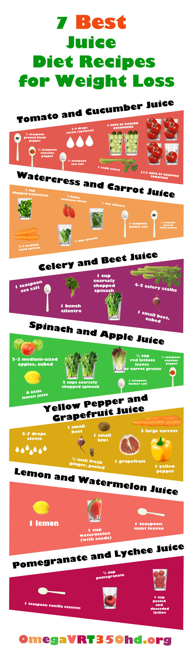 7-easy-and-tasty-juicing-recipes-for-weight-loss-infographic-visualistan