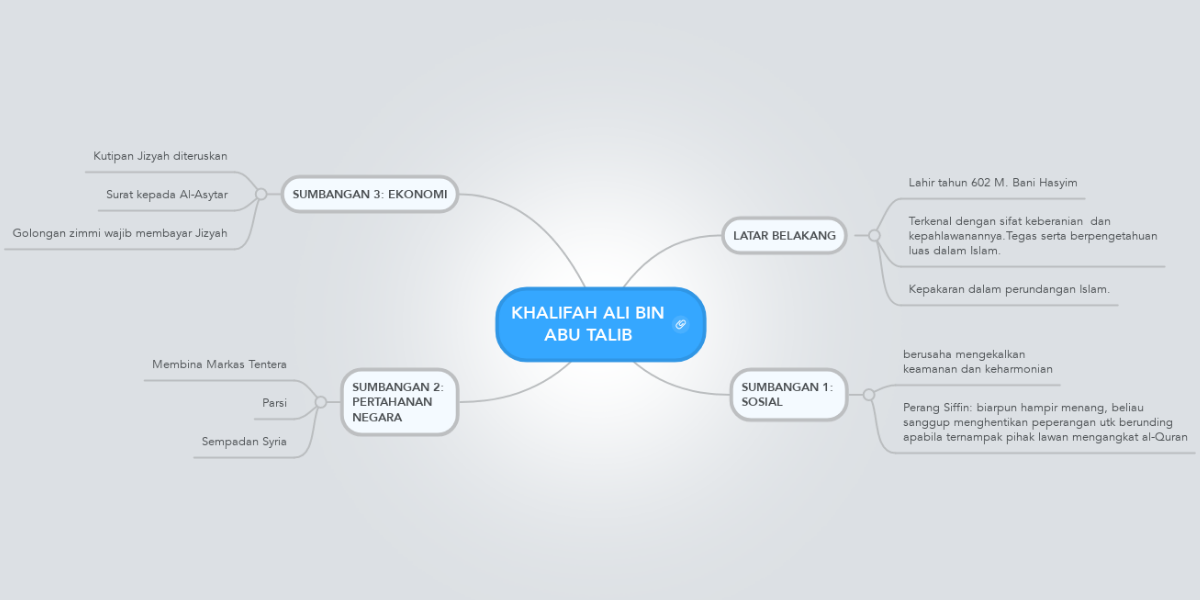 Sumbangan Ali Bin Abi Talib - sroshge