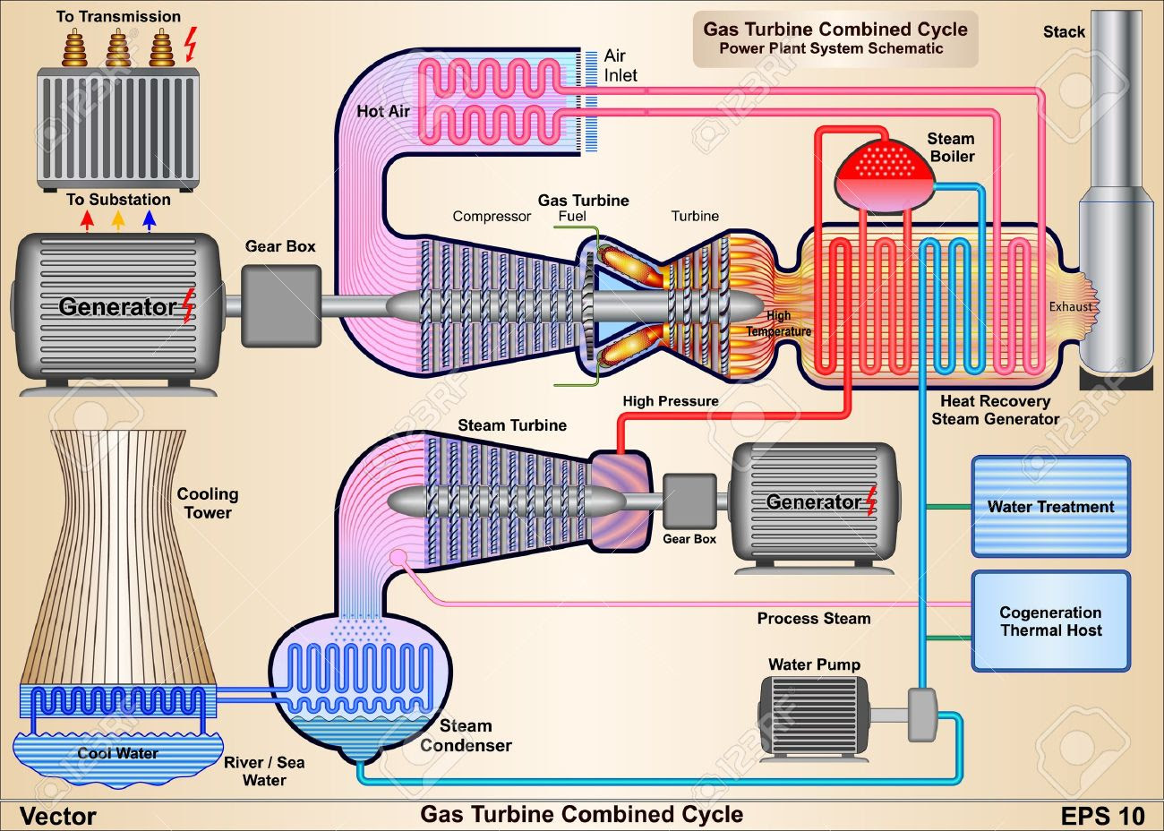 Final Year Thermal Engineering Projects: GAS TURBINE POWER PLANT?