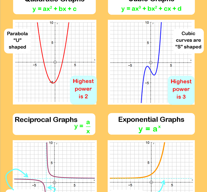 Even and odd functions worksheet