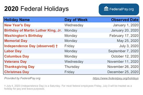 Au! 29+ Lister over Thanksgiving Usa 2022? 25nov2021usathu, nov 25, 2021 add to calendar