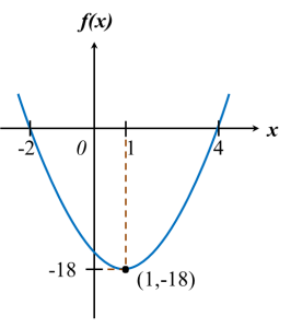 Soalan Matematik Graf Fungsi - Movie Video