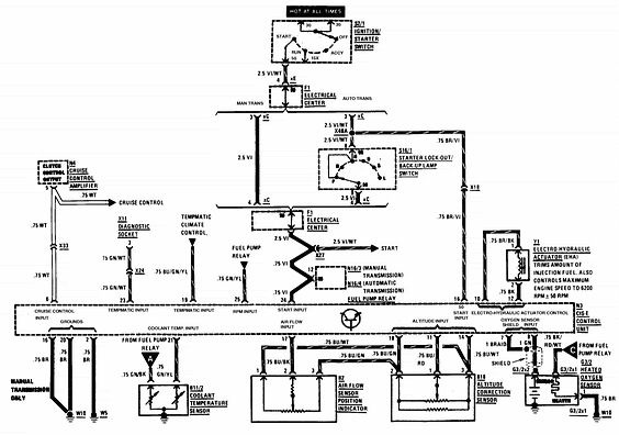 Mercede 380sl Fuse Box Diagram - Wiring Diagram Example