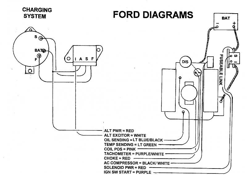 1986 Ford F150 Alternator Wiring Diagram