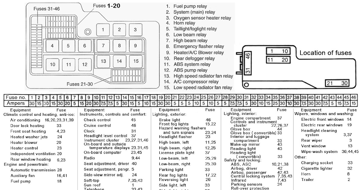 1994 Bmw 325i Fuse Box - Wiring Diagram Schema