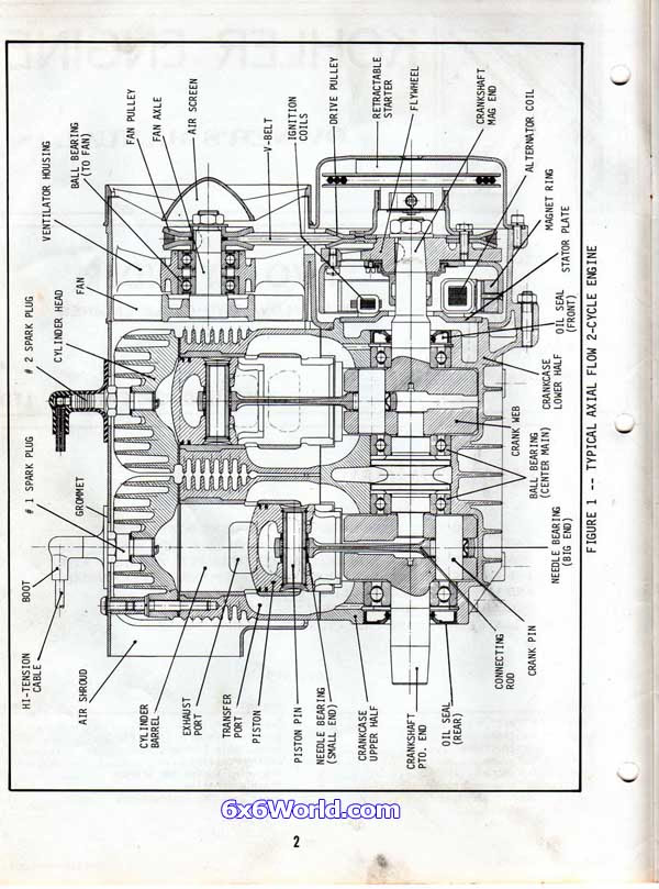 Kohler M18 Engine Diagram Wiring Diagram