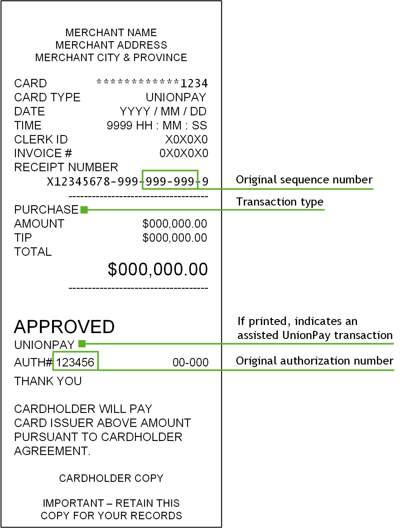 What Is Merchant Card Processing