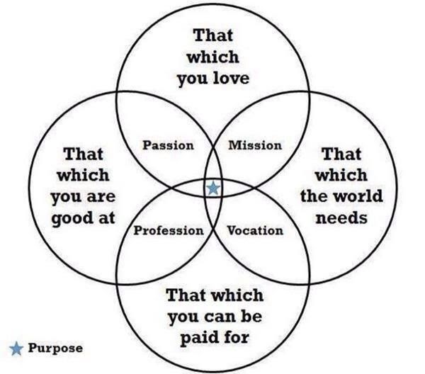 What does meaning and purpose mean what does mean