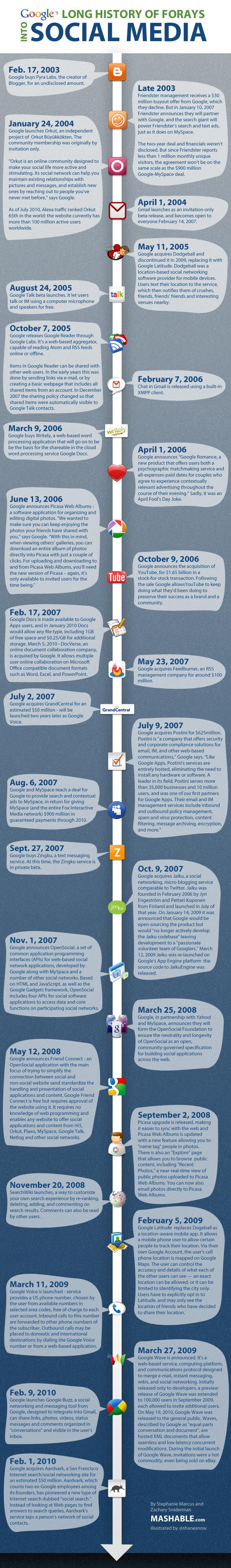 google-history-social-media