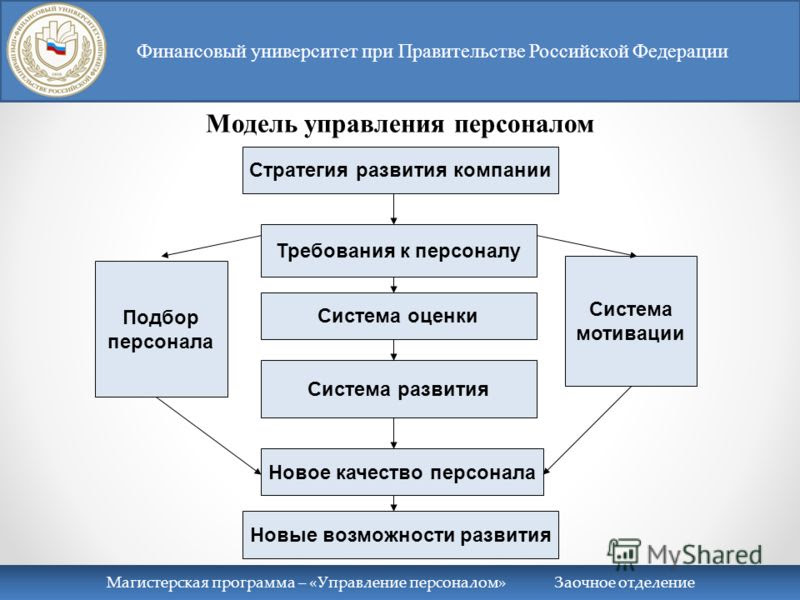 Несоблюдение персоналом руководством лаборатории требований к беспристрастности ил