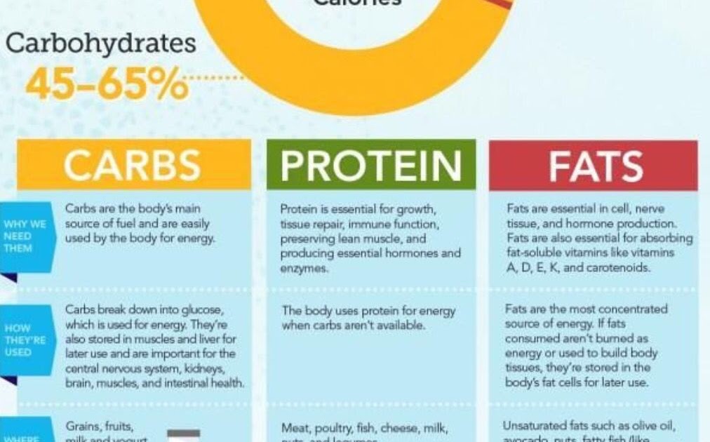 how-much-protein-should-a-female-consume-a-day-muchw