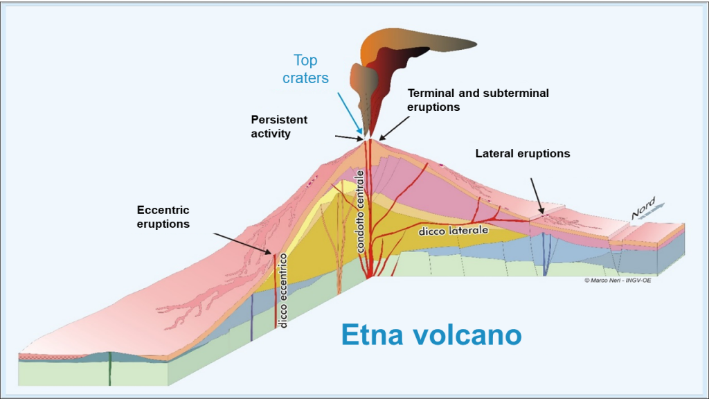 Etna Geology - Vintage Volcano Eruption Mount Etna Vesuvius Geology 