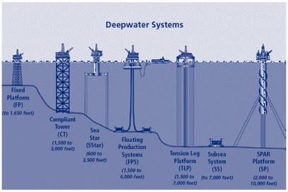 Offshore Oil Well Diagram - Diagram Media