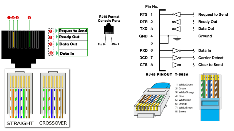 Cat 6 Poe Camera Wiring Diagram : Which cable is suitable for CCTV IP