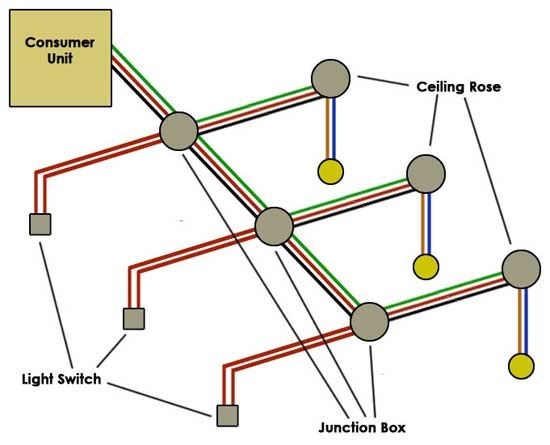 House Lights Wiring Diagram Uk - HISTORYOFCEKYAH