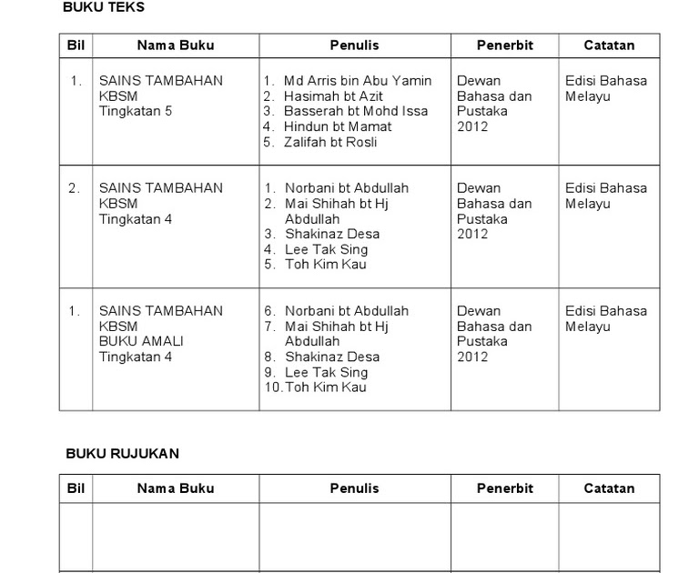 Buku Teks Sains Tingkatan 1 Bahasa Inggeris  Teks perkenalan dalam