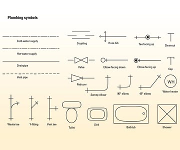 Garage door opener chain adjustment: Plumbing riser diagram symbols