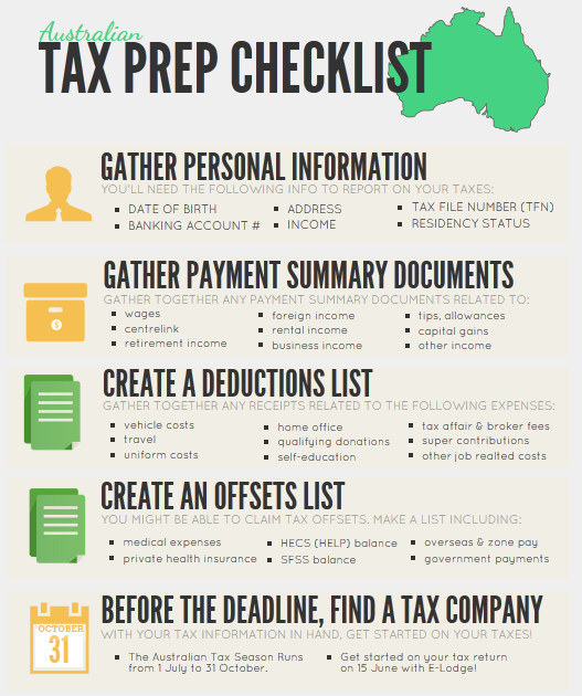 Tax Calculator Take Home Pay Australia - TAXP