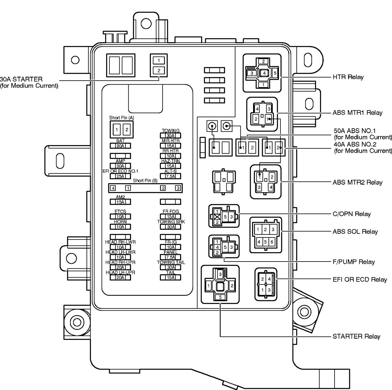 2005 Kenworth T800 Fuse Box Diagram - Wiring Diagram Schemas