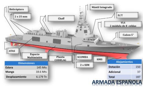 Nuevas fragatas F-110 españolas CN3cbZSt-3uj76x3-W3Lt0wq-Ur-RFUj--vke8P2lZd0NWK2lDccjqICwapOnx4ZmTrWht6k3azLycK-VDwiaJkr35uA3c1lWD0Cblqi_HnfvAl9FWryfmoaqBQDES9FTxKk2NH5wyEq--KK6_9tgsi7PpwGO2XhMrqhJTIf8FkSH0f8mLhLjv97oOUue6y_=s0-d