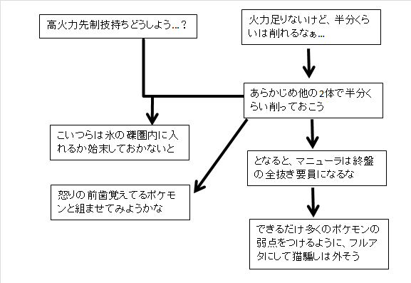 驚くばかりマニューラ 弱点 子供のためだけに着色