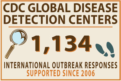 Infographic of the Week CDC Global Disease Detection Centers - 1,134 international outbreak responses supported since 2006