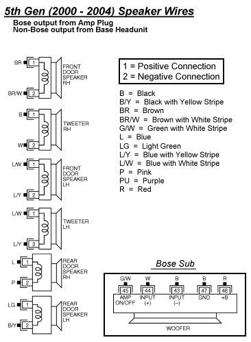 2002 Nissan Maxima Radio Wiring Diagram - Wiring Diagram Schemas