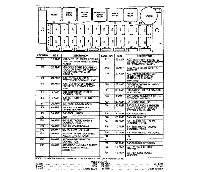 International 4900 Fuse Box - All of Wiring Diagram