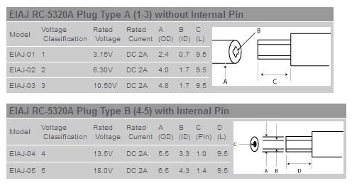 Dc Connector Size Chart