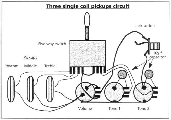 Gretsch Wiring Diagram - Best Hairstyles Ideas 2020