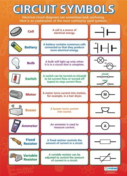 Between Physics And Chemistry Which Is More Difficult - Physics Info