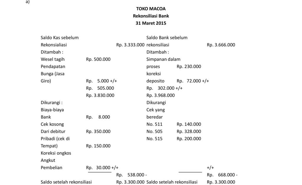 Soal Dan Jawaban Rekonsiliasi Bank