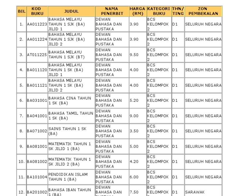 Senarai Buku Teks Tingkatan 1 2018  Leandroctx