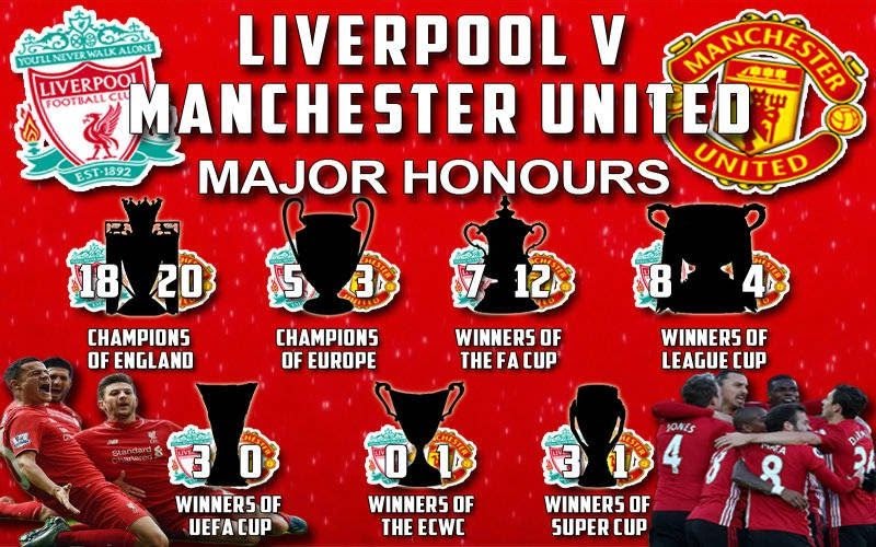 Man Utd Vs Liverpool Results  Man Utd V Liverpool 2019 20 Premier
