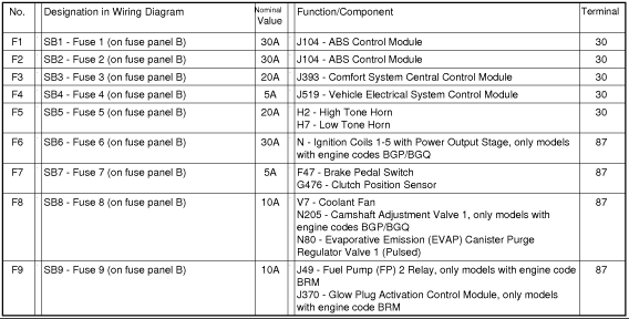 Vw Jetta Fuse Box Diagram - Diagram Resource Gallery